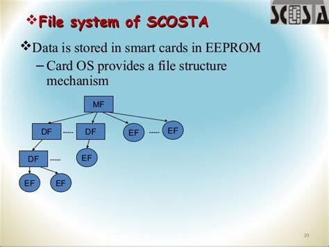 Smart Card Operating System (SCOSTA) 